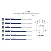 Feature graphic for Ventus Active hoodie